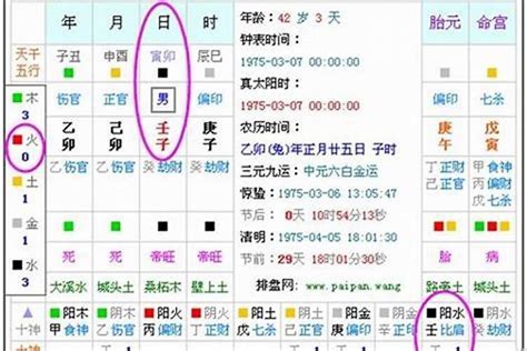 五行缺木取名|五行缺木取名 命中缺木名字带什么字好